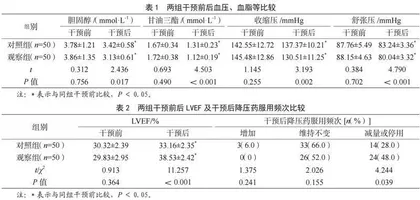 督导式饮食宣教对慢性心力衰竭合并高血压患者的效果研究