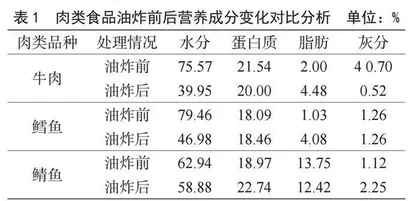 油炸食品烹饪工艺的优化分析
