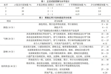 黄梨红枣饮料的研制