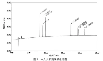 气相色谱法测定小米中六六六和滴滴涕的方法研究