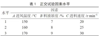 喷雾干燥法制备调味柿叶茶固体饮料的工艺研究