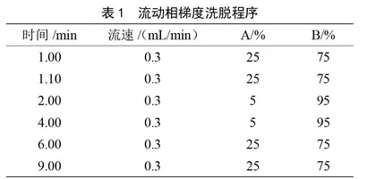 利用高效液相色谱-串联质谱法同时测定养殖鱼中孔雀石绿、结晶紫及其代谢物残留量