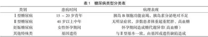 人工智能技术在糖尿病患者食品营养管理中的应用探析