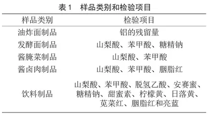 2017—2021年邵阳市餐饮自制食品质量状况分析