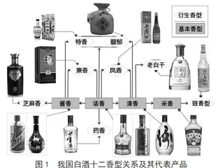 固定化技术在白酒行业中的应用回顾与展望