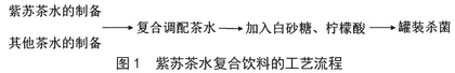 紫苏茶复合饮料的制备工艺研究及优化