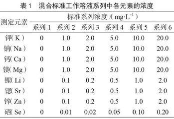 ICP-OES法测定饮用天然矿泉水中4种阳离子和4种界限指标元素