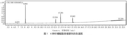PLA淋膜纸餐具中4种柠檬酸酯类增塑剂迁移量的气相色谱-质谱检测