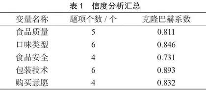预制菜消费者购买意愿的影响因素分析