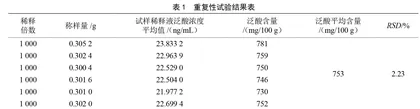 微生物法测定维生素片中的泛酸含量
