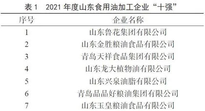 山东花生产业高质量发展情况研究