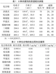CI-LLME萃取技术在果蔬多种杀菌剂残留分析中的应用