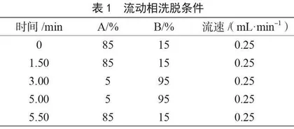 超高效液相色谱法-串联质谱法测定百色辣椒酱中合成辣椒素的含量