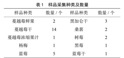 小浆果中天然苯甲酸含量检测与结果分析