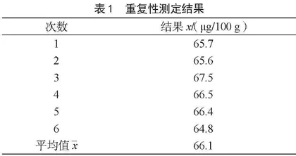 微生物法测定婴幼儿配方乳粉中叶酸含量的不确定度评定