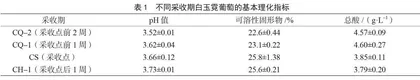 嘉峪关地区白玉霓葡萄香气成分分析