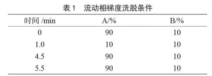 超高效液相色谱-串联质谱法测定配制酒中甜蜜素的含量