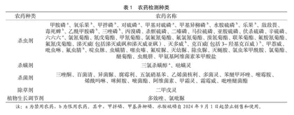 湖南某市2021—2022年辣椒农药残留监测分析及控制对策
