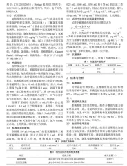 蔬菜粉中氯氰菊酯和氯氟氰菊酯农药残留量的测定能力验证研究