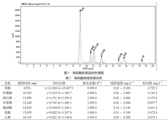高效液相色谱检测葡萄及葡萄酒中7种有机酸方法的建立