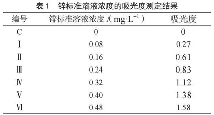比色法测定保健食品中的锌元素含量