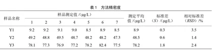 全自动流动注射法测定生活饮用水中挥发酚的方法探讨