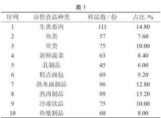 市售食品中微生物及其致病因子监测结果分析