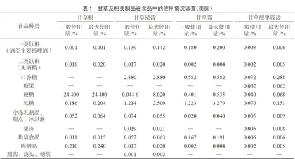 甘草制品在食品中的应用
