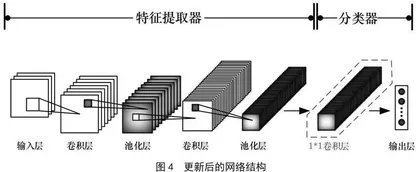 图像网络爬虫在食品营养安全科普监测中的应用研究