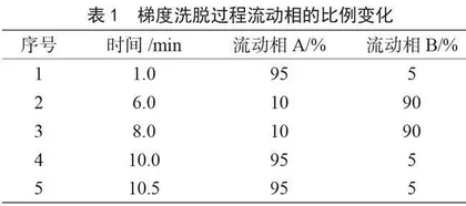 液相色谱-串联质谱法测定徽州毛豆腐中18种氨基酸