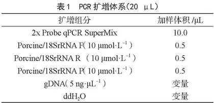 猪源性成分检测方法验证分析