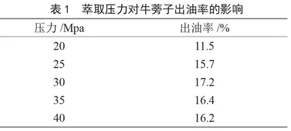超临界CO2萃取牛蒡子植物油的工艺研究