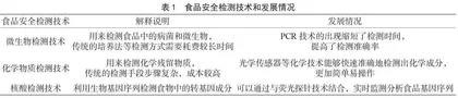 食品安全检测存在的问题及控制措施