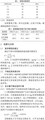 液相色谱串联质谱法测定牛奶中黄体酮残留量的不确定度分析