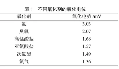 浅谈臭氧在水产品加工中的应用