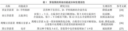 芽苗菜营养价值及生理活性研究进展
