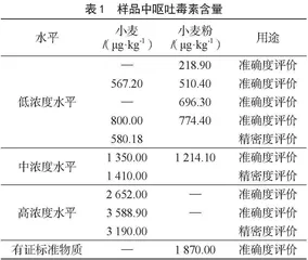 小麦中呕吐毒素荧光定量免疫层析快速检测产品评价