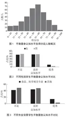 武汉在校大学生平衡膳食认知状况调查研究