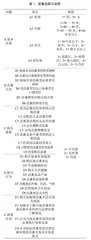 贵阳市消费者对活禽认知情况和购买行为研究