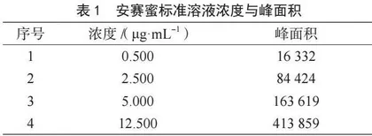 液相色谱法测定饼干、派、面包等食品中安赛蜜的含量