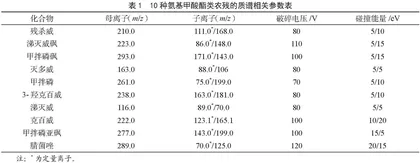 分散微固相萃取技术在茶饮料农药残留量检测中的应用