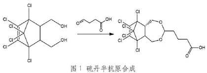 农药硫丹抗体制备以及酶联免疫试剂盒的研究
