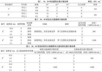 浅析生活饮用水中水质微生物检测能力验证的结果与质量控制