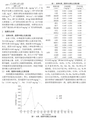 惠州大亚湾区市售水果蔬菜中稀土元素含量分析及健康风险评估