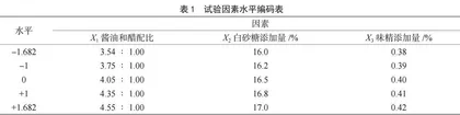 一种调味汁的工艺配方优化研究