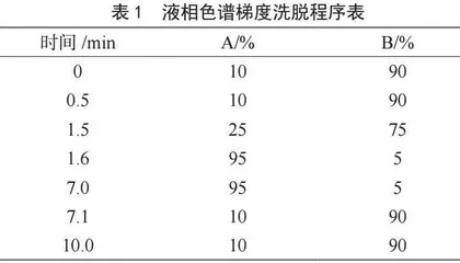 液相色谱-质谱联用仪测定蔬菜中农药残留的基质效应研究