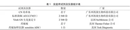 桶装饮用水中的铜绿假单胞菌调查研究