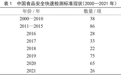 第三方机构实验室食品检测质量管理研究