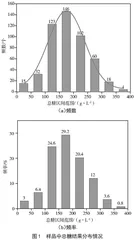 传统房县黄酒的理化特性分析