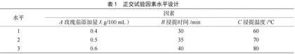 玫瑰茄花茶饮料工艺优化